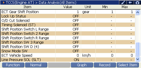 2000 RPM preview